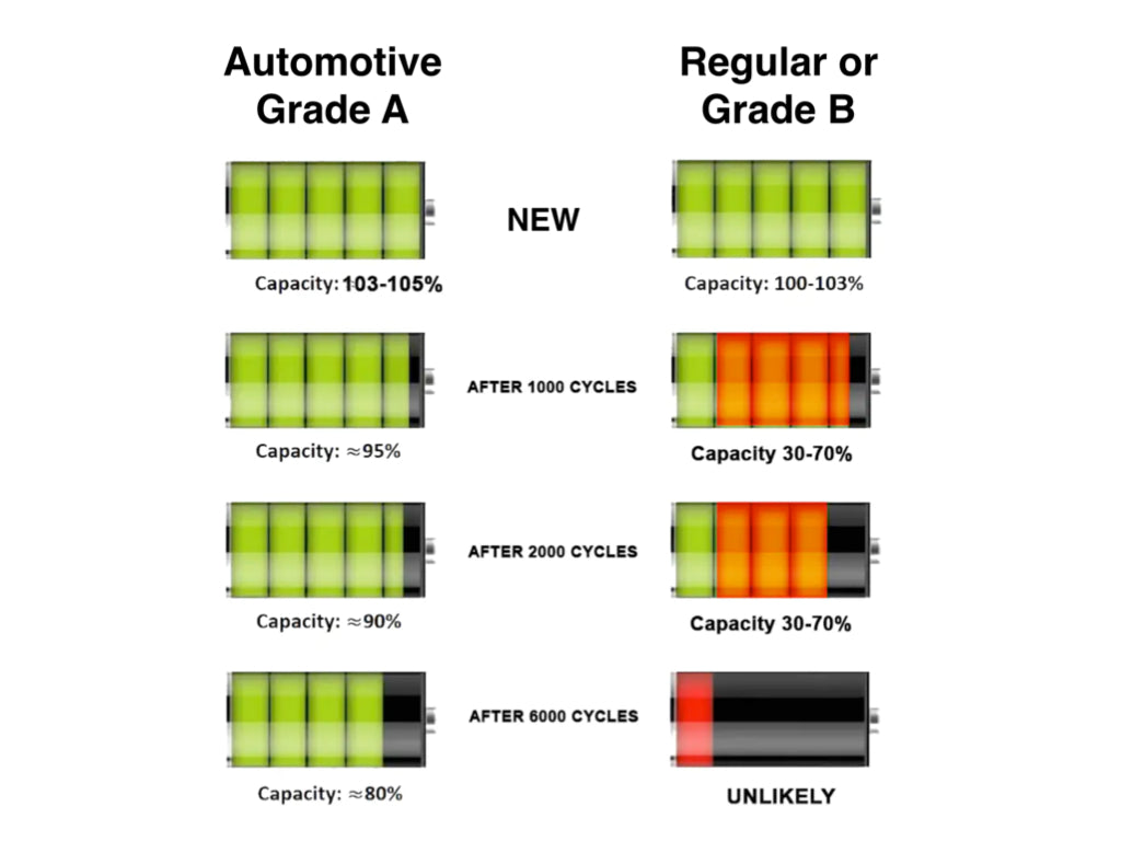 Electric outboard boat motor battery cell explained